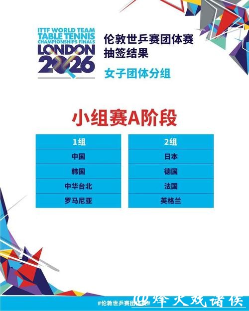 伦敦世乒赛首阶段签表出炉，国乒男女队均与韩国同组，小组赛几无挑战