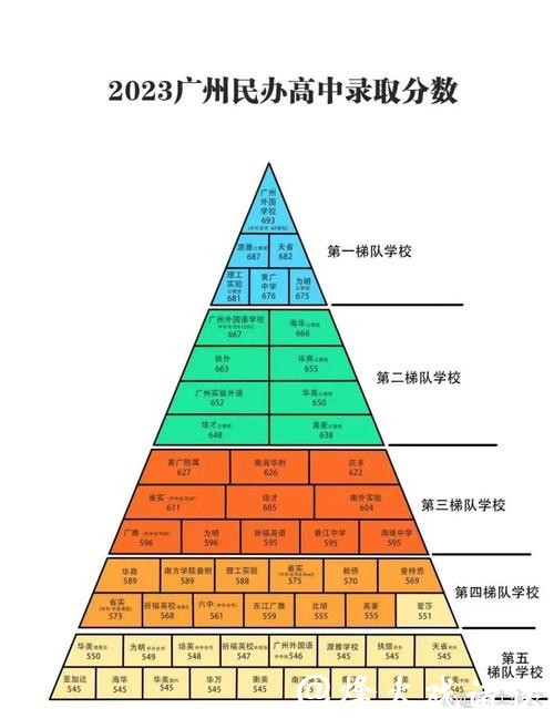 广州民办国际高中体育联赛排名竞技精神培养榜 广州民办国际高中体育联赛排名竞技精神培养榜